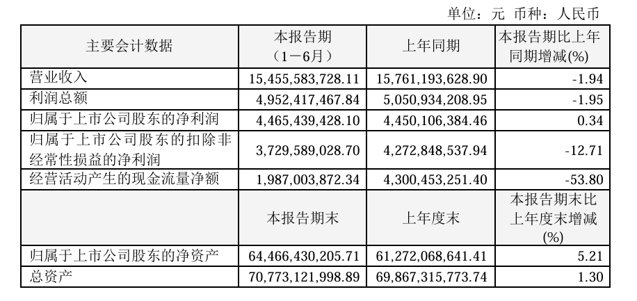 ▲来源：企业财报