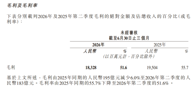 ▲据企业财报