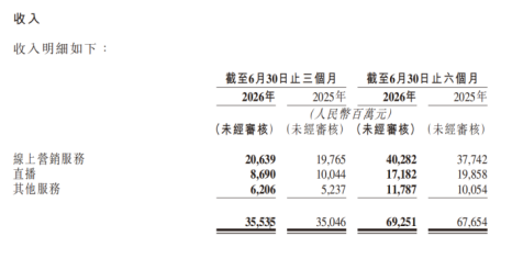 ▲据企业财报