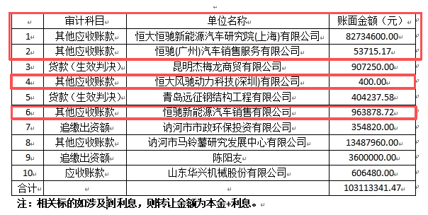 ▲阿里资产平台截图