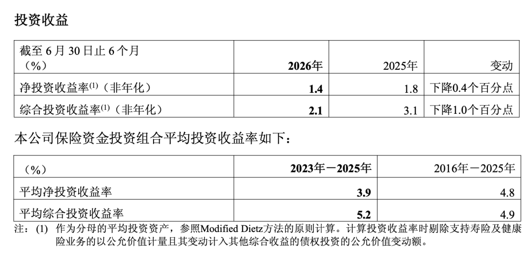 （图片来源：中国平安