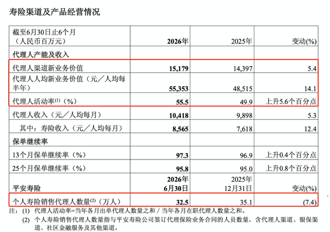 （图片来源：中国平安