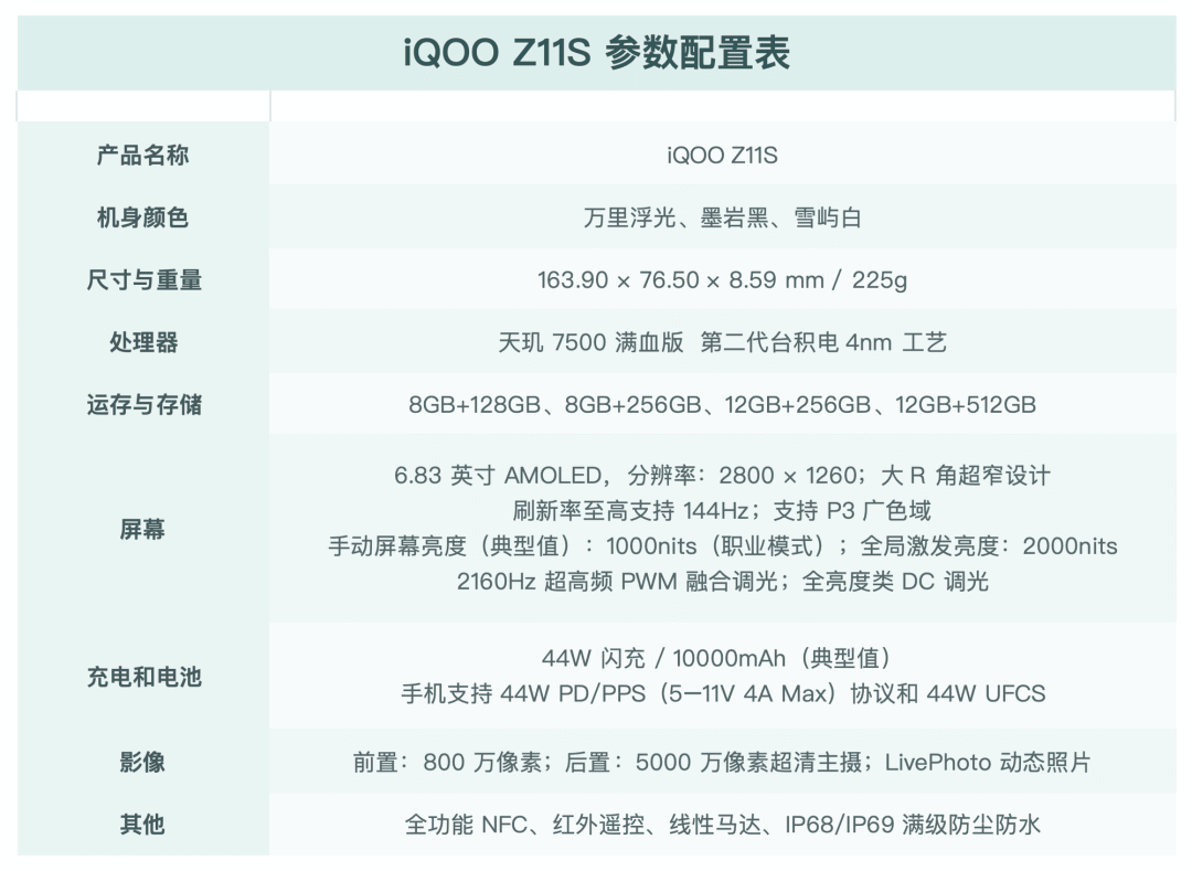 iQOO Z11S深度体验：万级超薄蓝海电池，可以打电话的充电宝