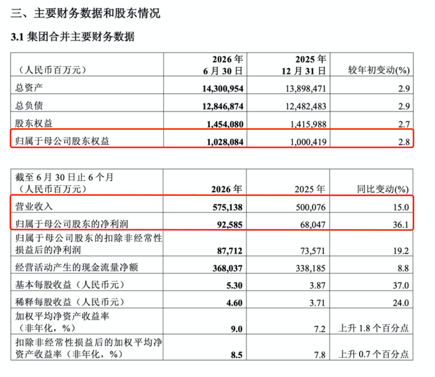 （图片来源：中国平安