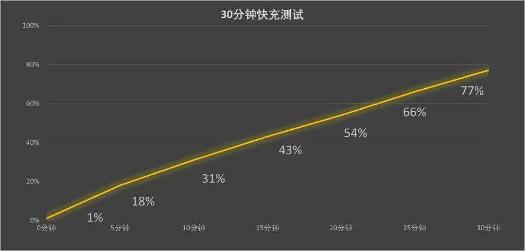 荣耀Robot Phone深度体验：把云台塞进手机之后，它到底改变了什么？