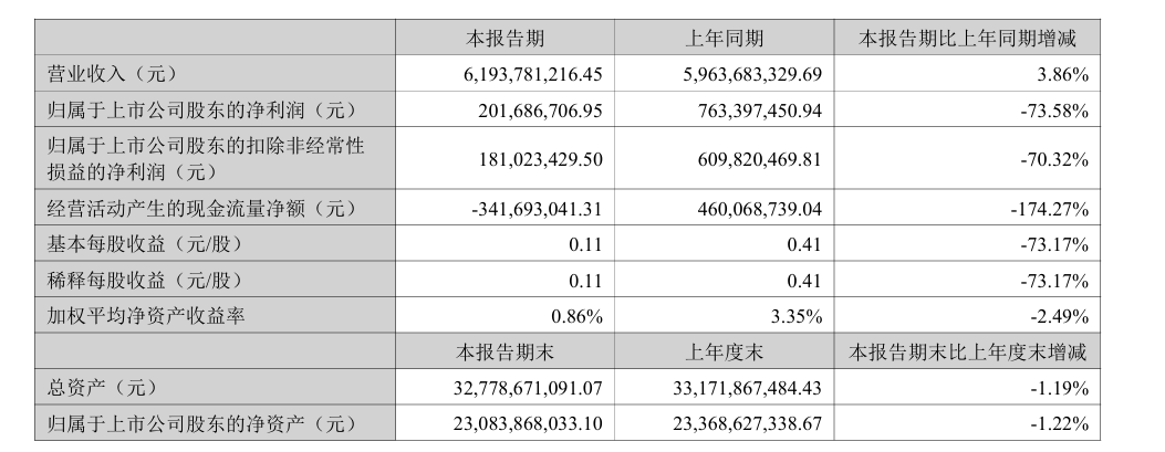 ▲来源：企业财报