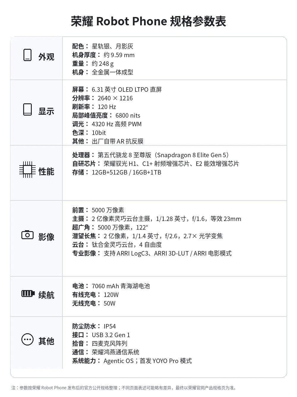 荣耀Robot Phone深度体验：把云台塞进手机之后，它到底改变了什么？
