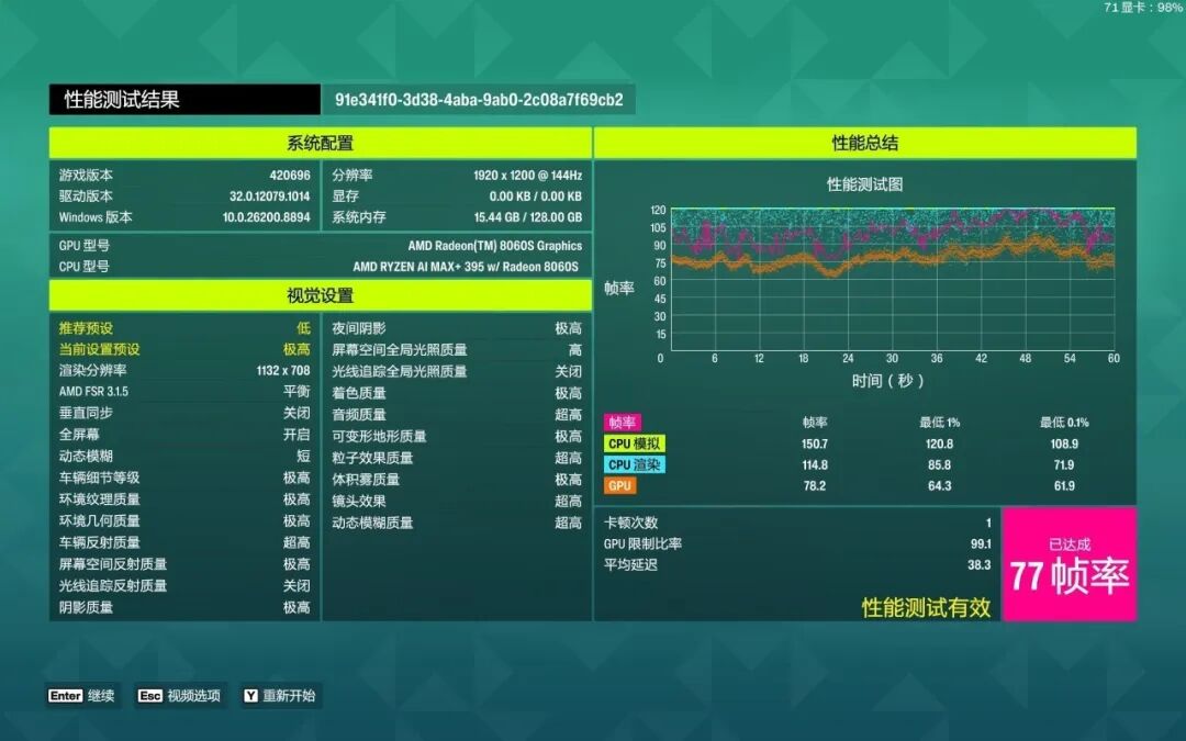 性能释放相当猛！锐龙AI Max+ 395跑分再创新高  雷神水冷迷你AI工作站评测