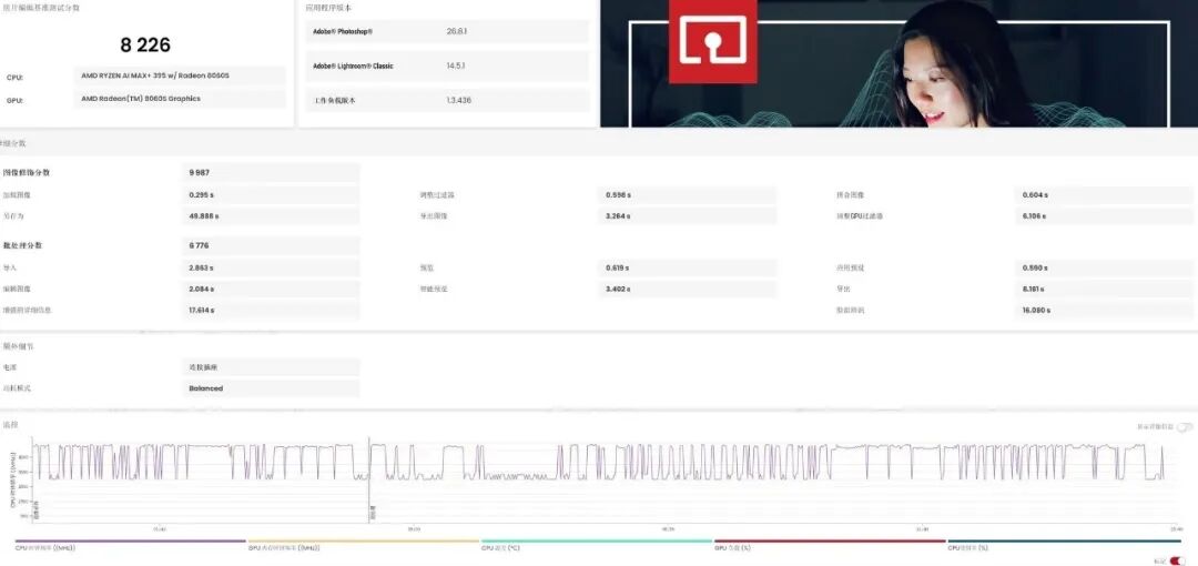 性能释放相当猛！锐龙AI Max+ 395跑分再创新高  雷神水冷迷你AI工作站评测