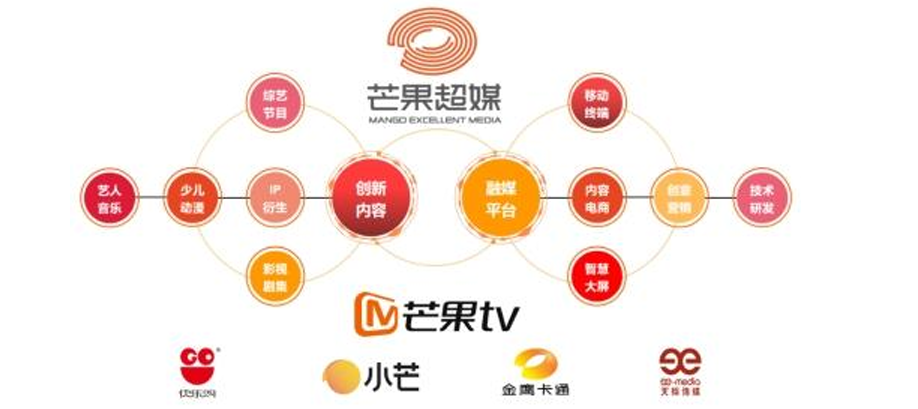 ▲来源：企业财报
