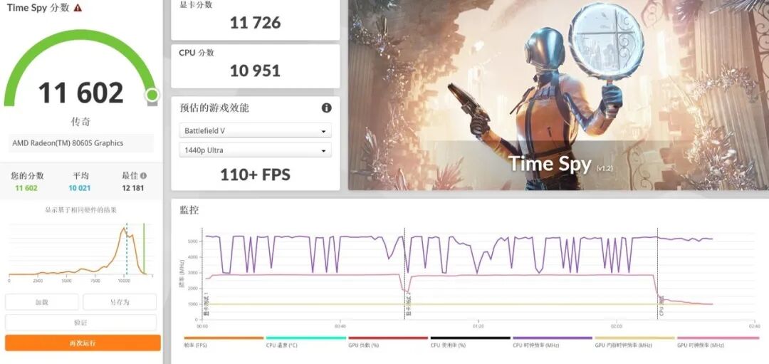性能释放相当猛！锐龙AI Max+ 395跑分再创新高  雷神水冷迷你AI工作站评测