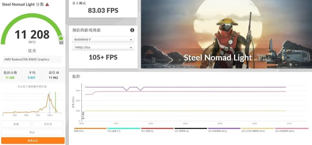 性能释放相当猛！锐龙AI Max+ 395跑分再创新高  雷神水冷迷你AI工作站评测