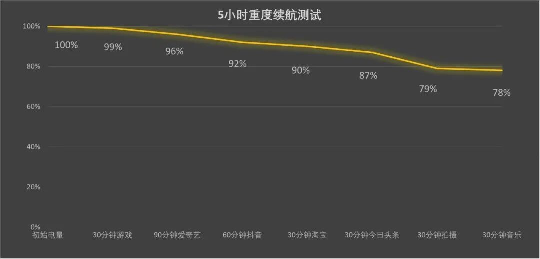 荣耀Robot Phone深度体验：把云台塞进手机之后，它到底改变了什么？