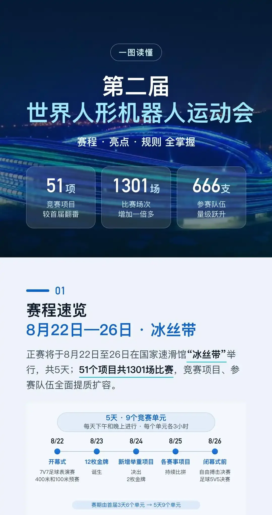 第二届世界人形机器人运动会