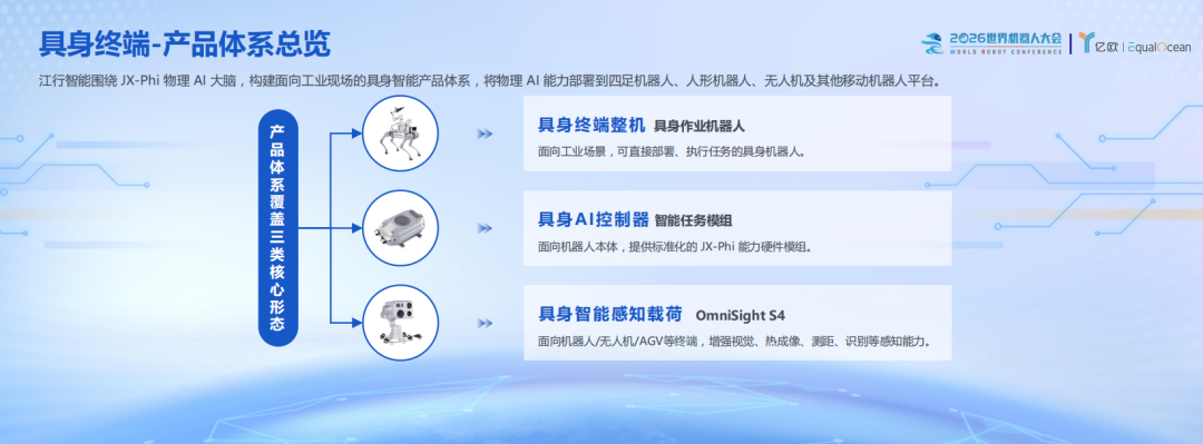 江行具身终端产品