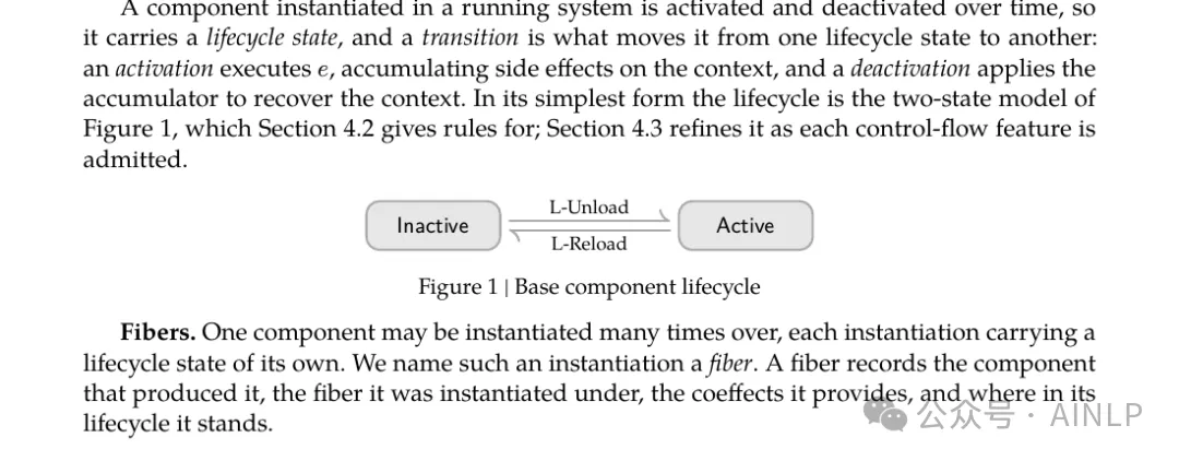 图 4:Cordis 论文中的基础组件生命周期图,展示 Active 与 Inactive 之间的加载和卸载转换