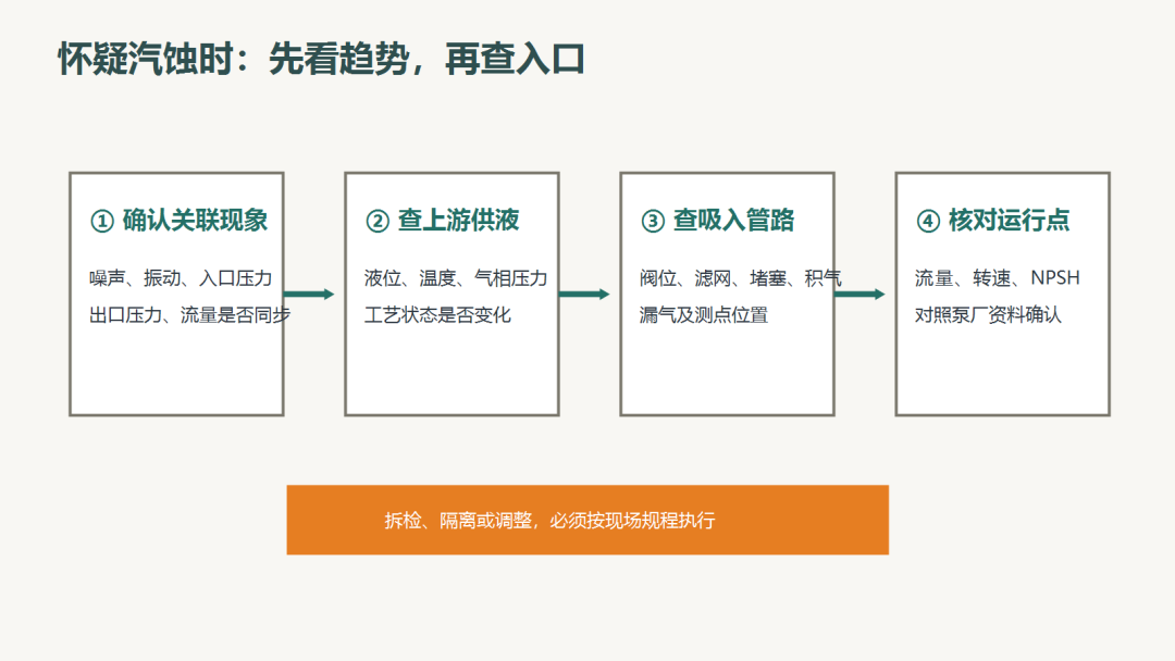 离心泵疑似汽蚀的现场诊断流程