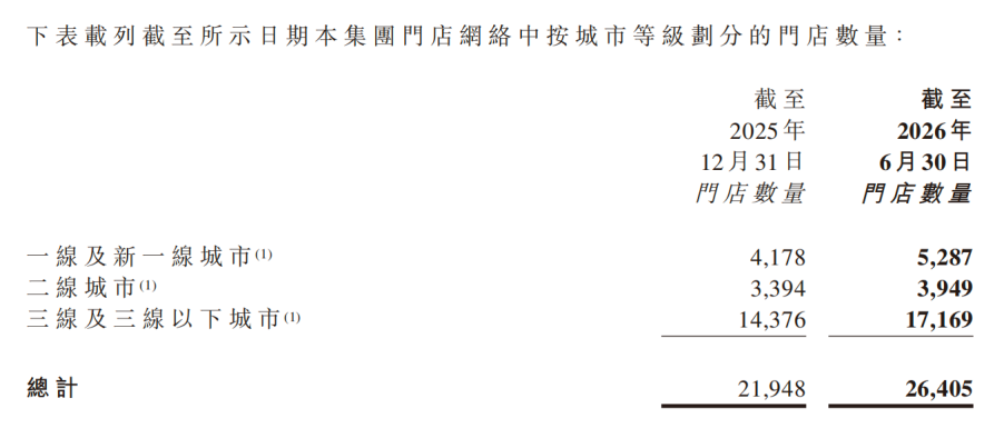 ▲据企业财报