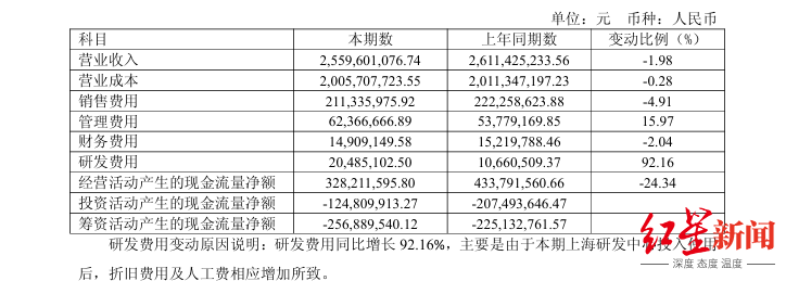 来源：企业财报