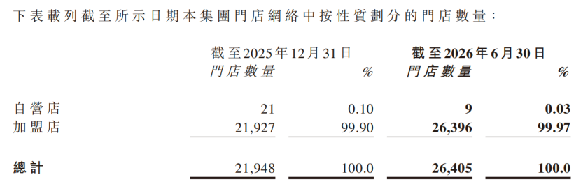 ▲据企业财报