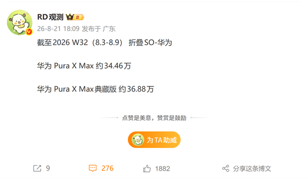 华为Pura X Max销量突破71万台：10999元起 全球首款大阔折手机