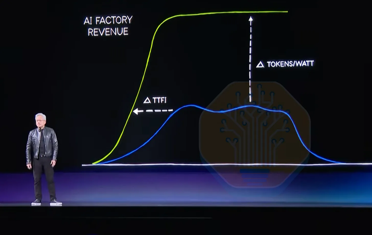 图源:Computex 2026 主题演讲 图源:Computex 2026 主题演讲