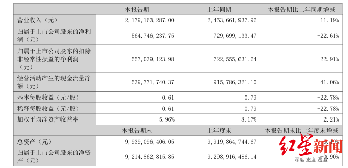 来源：企业财报