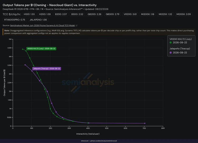 图源:OpenAI、SemiAnalysis 图源:OpenAI、SemiAnalysis