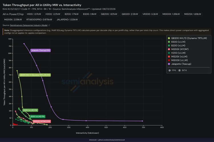 图源:OpenAI、SemiAnalysis 图源:OpenAI、SemiAnalysis