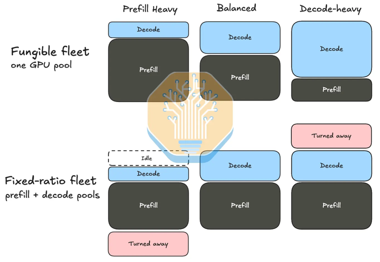 图源:SemiAnalysis 图源:SemiAnalysis