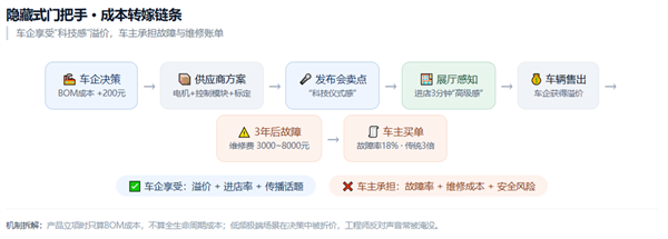 虎嗅制图