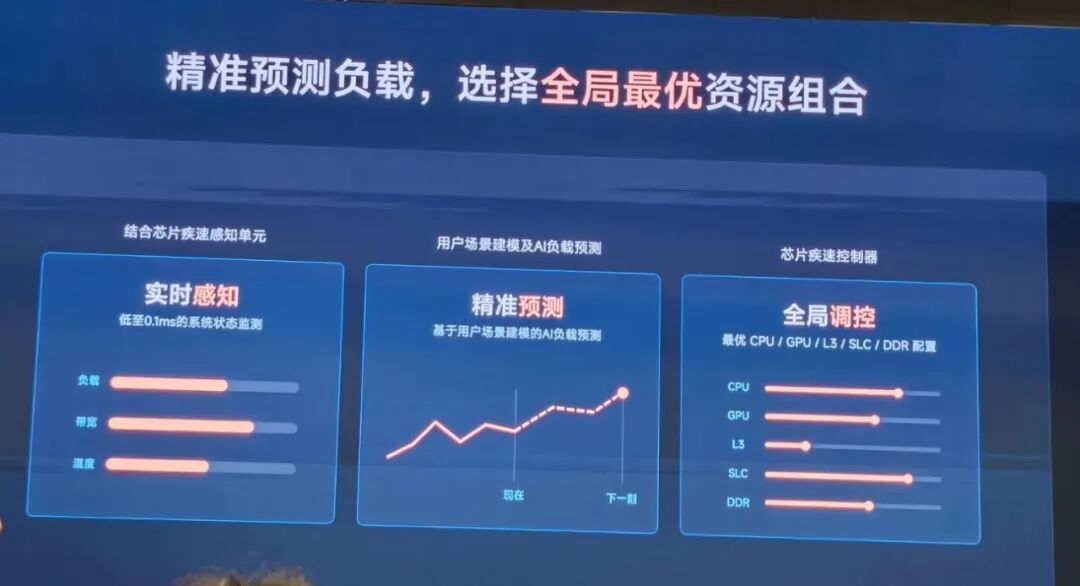 玄戒O3技术解析:522万跑分AI旗舰SoC领衔,三芯齐发构筑人车家算力底座