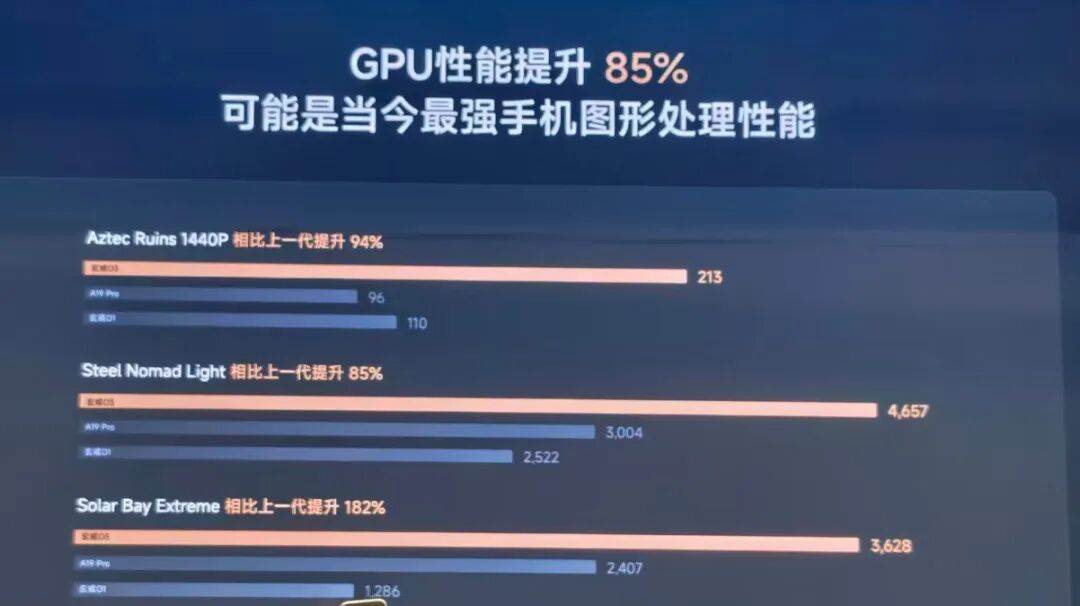 玄戒O3技术解析:522万跑分AI旗舰SoC领衔,三芯齐发构筑人车家算力底座