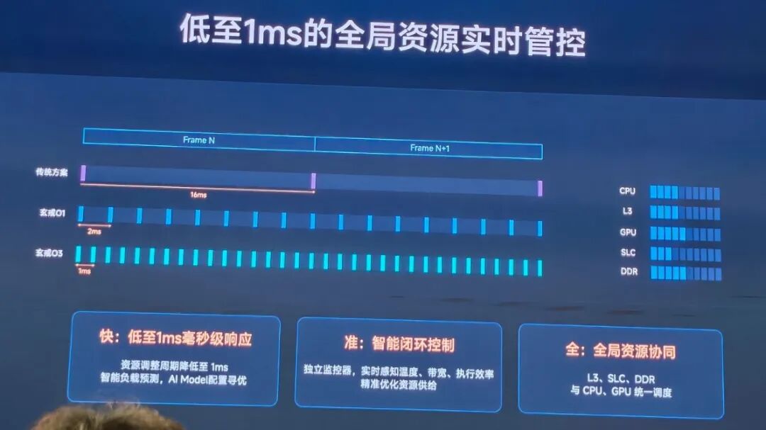 玄戒O3技术解析:522万跑分AI旗舰SoC领衔,三芯齐发构筑人车家算力底座