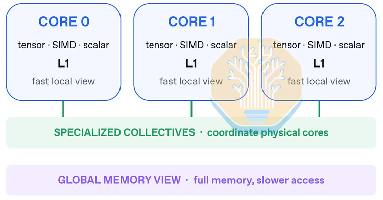 图源:OpenAI 图源:OpenAI