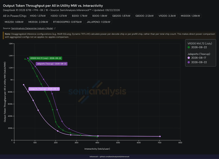 图源:OpenAI、SemiAnalysis 图源:OpenAI、SemiAnalysis