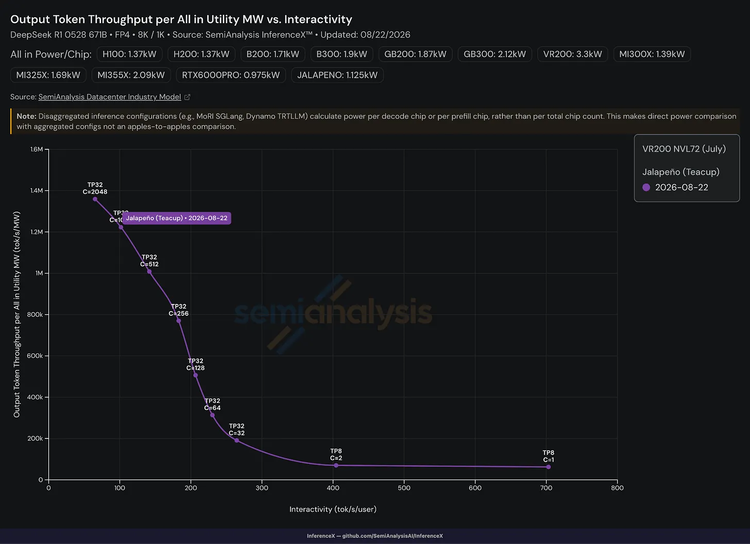图源:OpenAI、SemiAnalysis 图源:OpenAI、SemiAnalysis