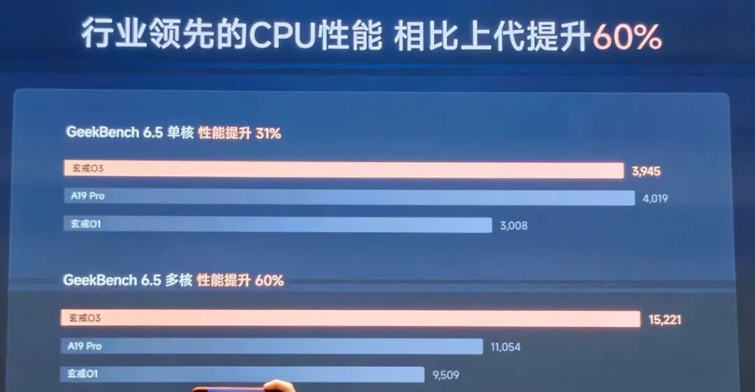 玄戒O3技术解析:522万跑分AI旗舰SoC领衔,三芯齐发构筑人车家算力底座