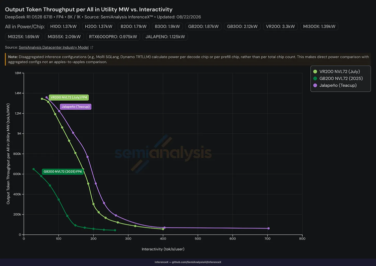 图源:OpenAI、SemiAnalysis 图源:OpenAI、SemiAnalysis
