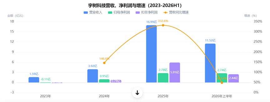 凤凰网“风暴眼”制图