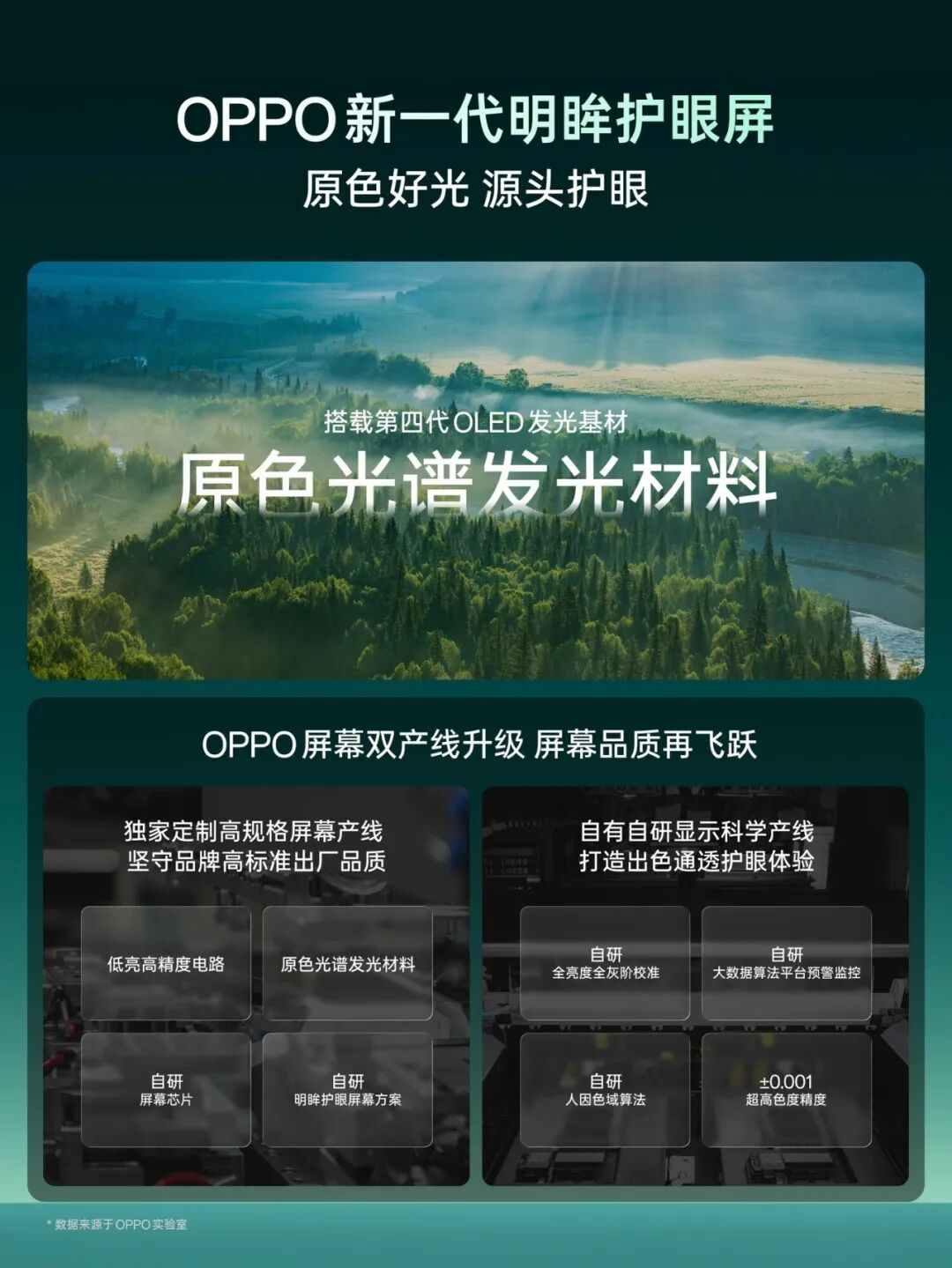 OPPO联合天马发布新一代明眸护眼屏:首发第四代OLED显示基材