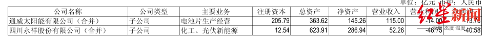 来源：企业财报