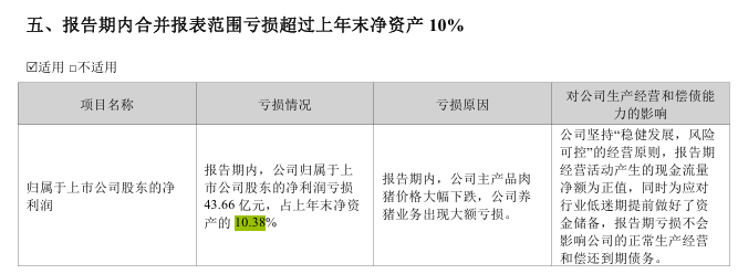 ▲据企业财报