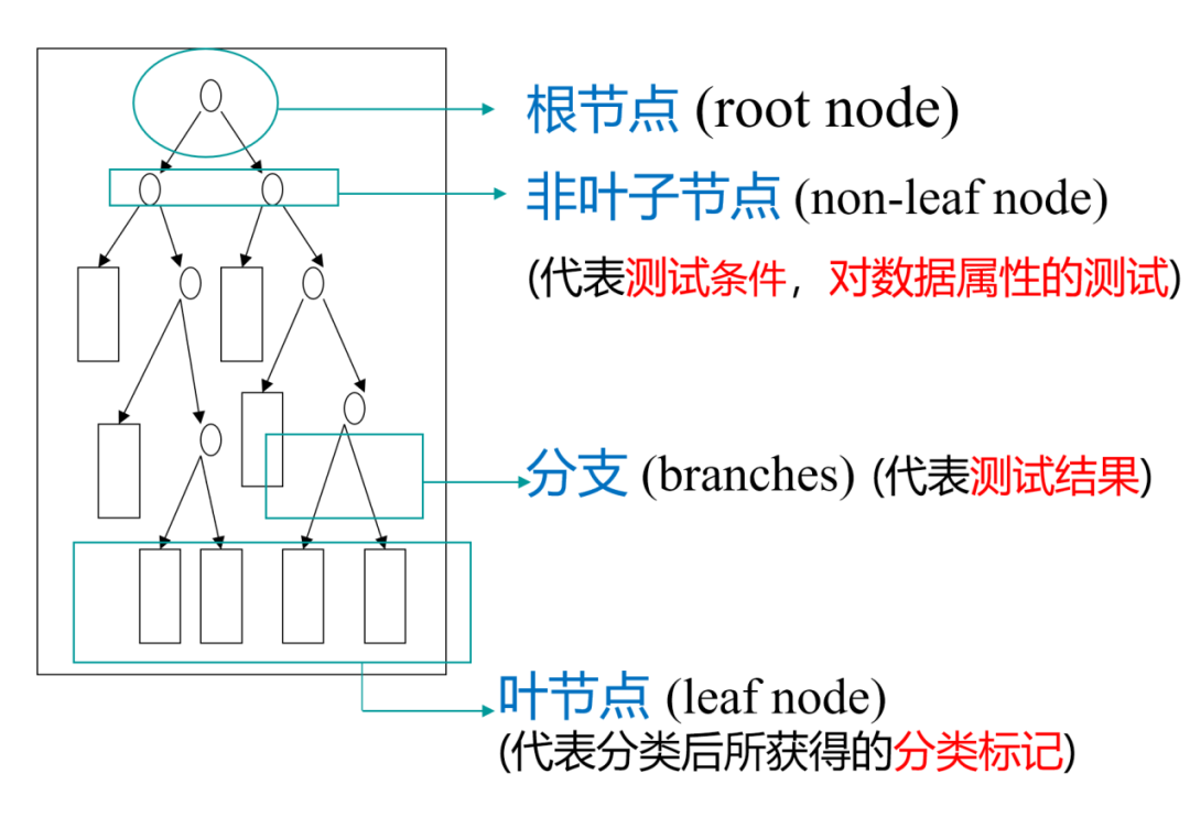 图示, 工程绘图 描述已自动生成