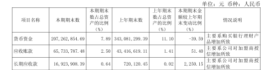 ▲企业财报截图