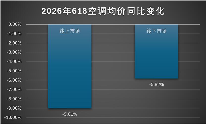 数据来源：奥维云网