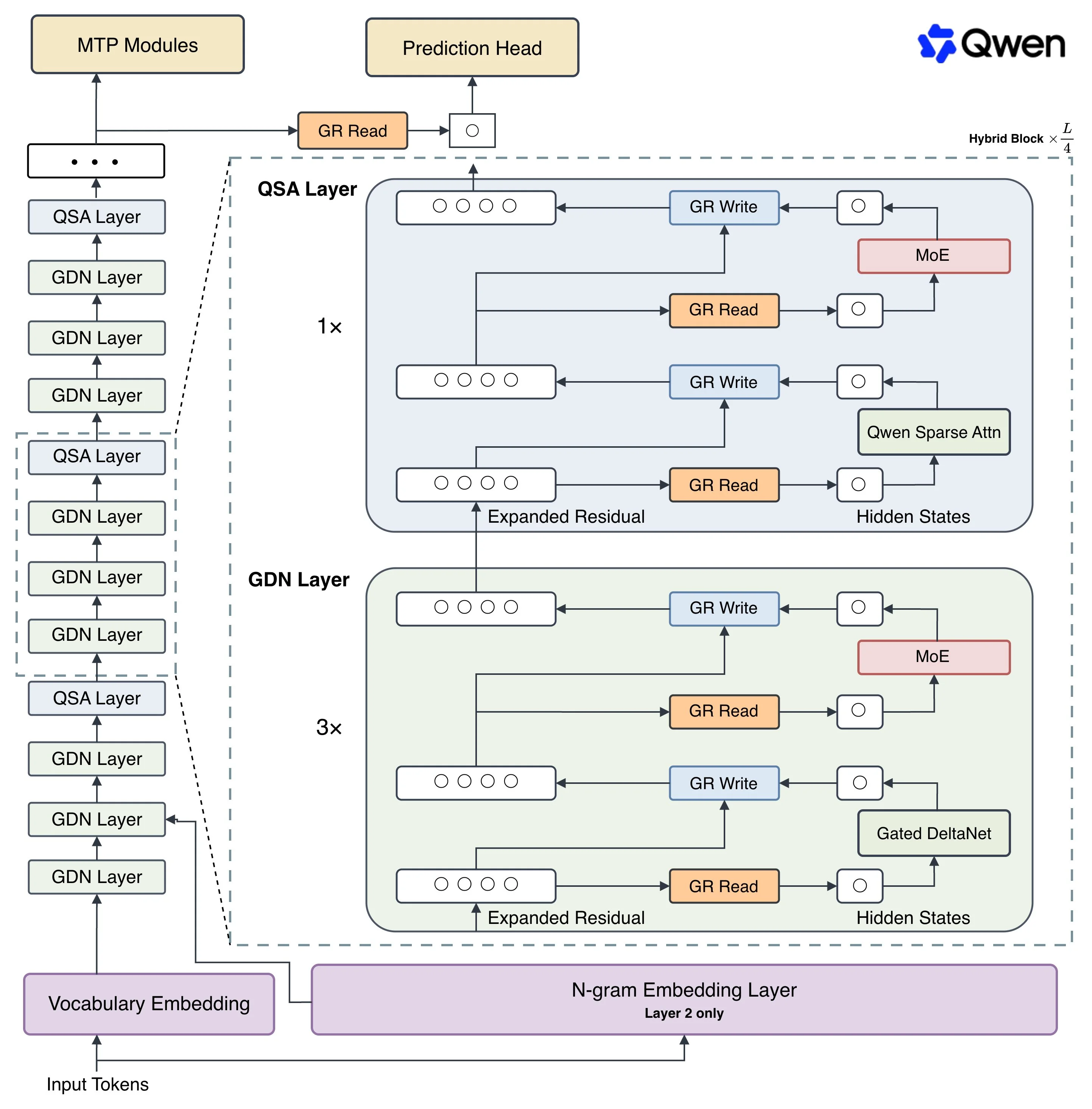 Qwen3.8-Flash
