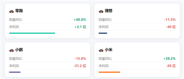 虎嗅制图