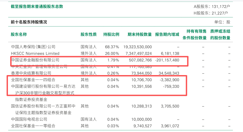 ▲企业财报截图