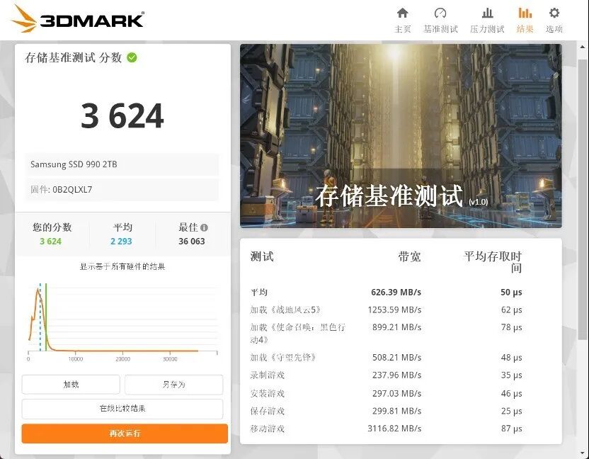 三星990固态硬盘评测 低功耗不发烫 PCIe4.0高效能之作